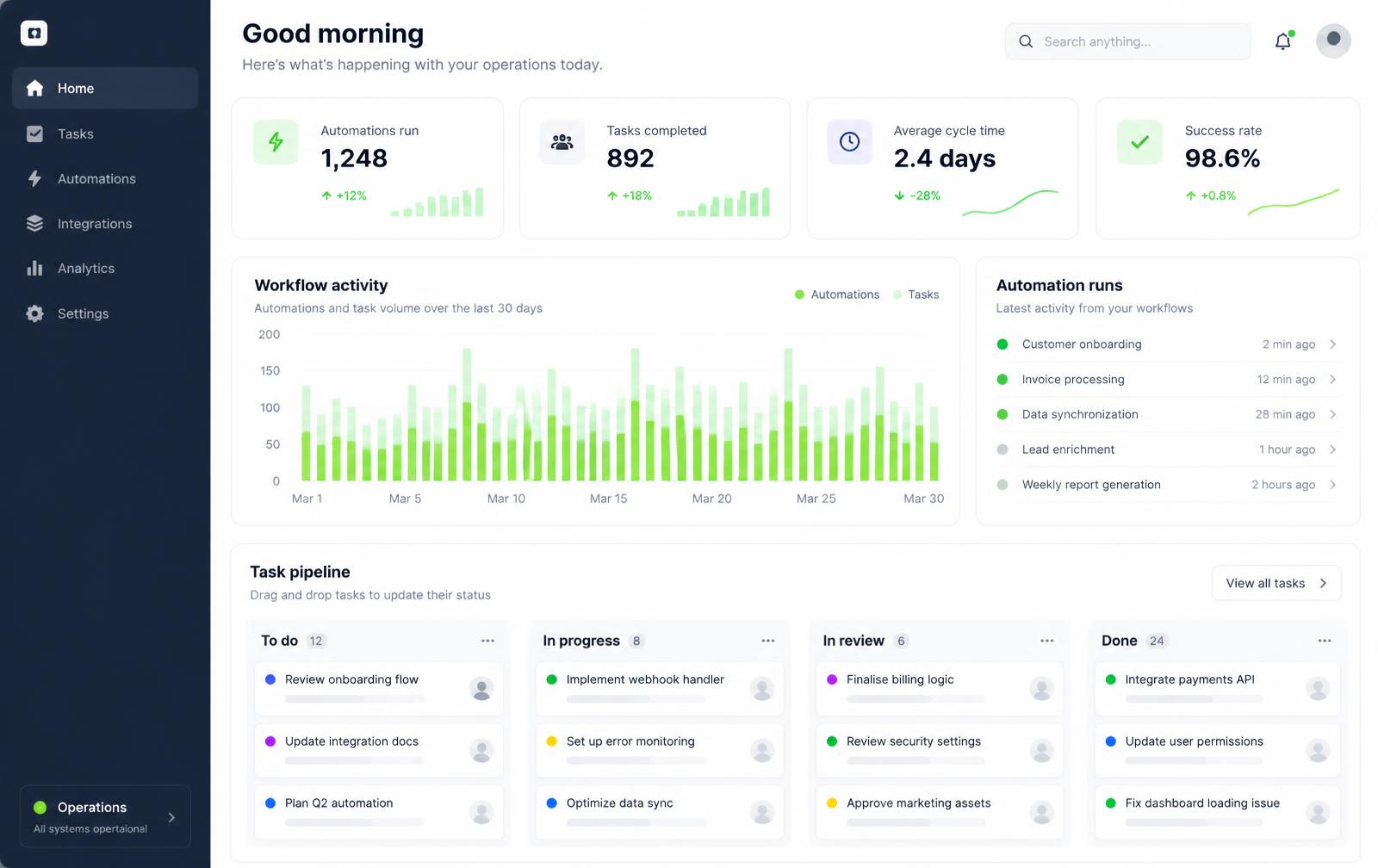 Orqevio operations dashboard